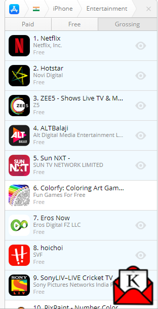 Hoichoi Among The Top 10 Entertainment Apps on The iOS Platform in India