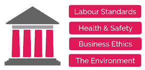 Sedex 4 Pillar- A Reliable & Strong Compliance Framework