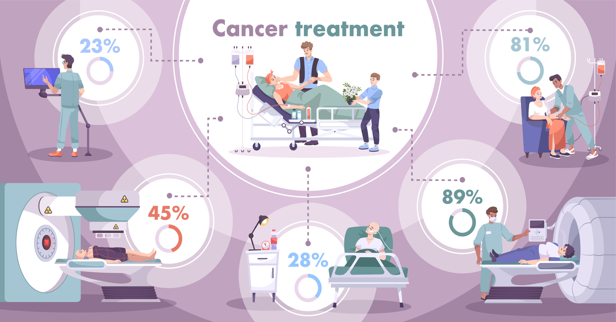 Guest Blog: Cancer Treatment From Care To Cure
