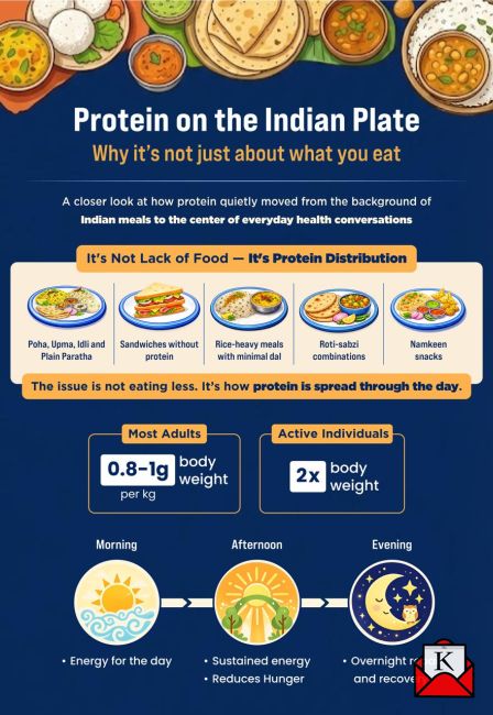 Why Is Protein So Important For Your Body?